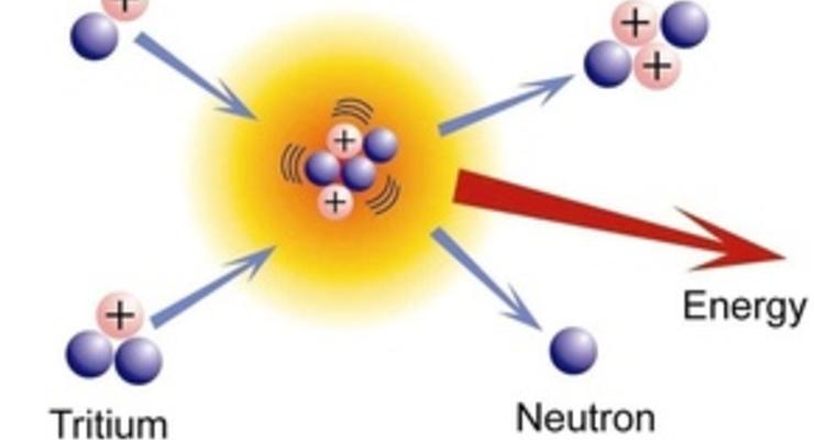 В США стартует имитация Солнца - масштабный эксперимент по ядерному синтезу энергии