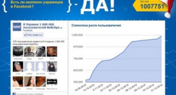 Число украинцев на Facebook перевалило за миллион