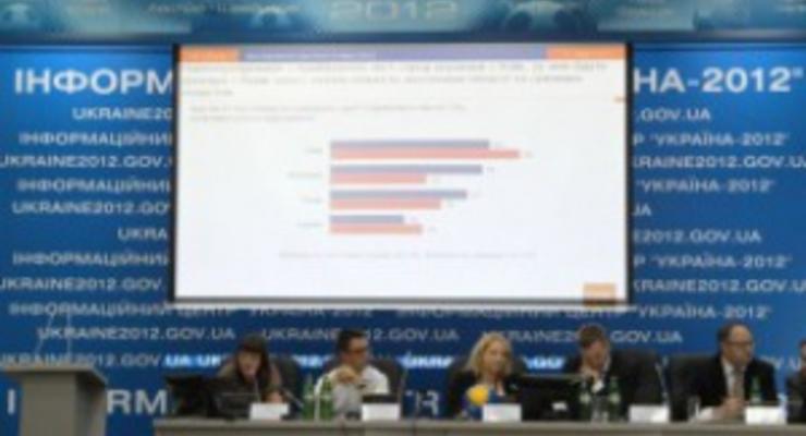 Gfk Ukraine: 89% жителей страны одобряют проведение Евро-2012 в Украине