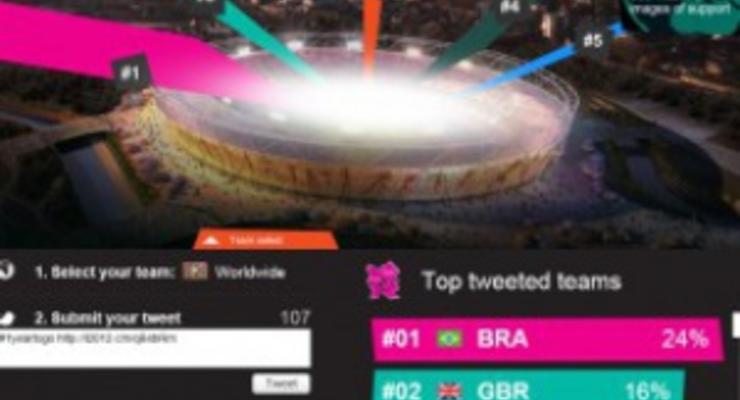 Оргкомитет Олимпийских игр в Лондоне запустил интерактивный Twitter-стадион