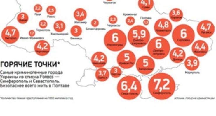 Forbes составил рейтинг самых криминогенных регионов Украины