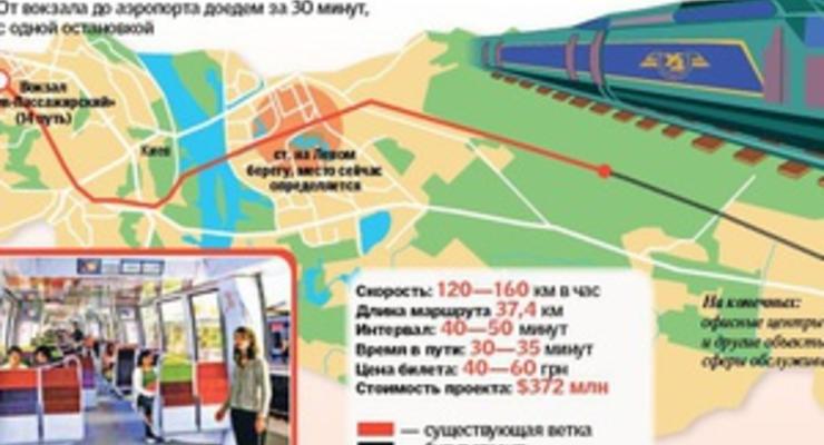 В октябре начнут строить линию, которая соединит киевский вокзал с аэропортом Борисполь
