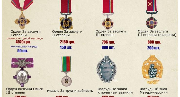 Сколько стоят ордена, которые вручает Янукович (ИНФОГРАФИКА)