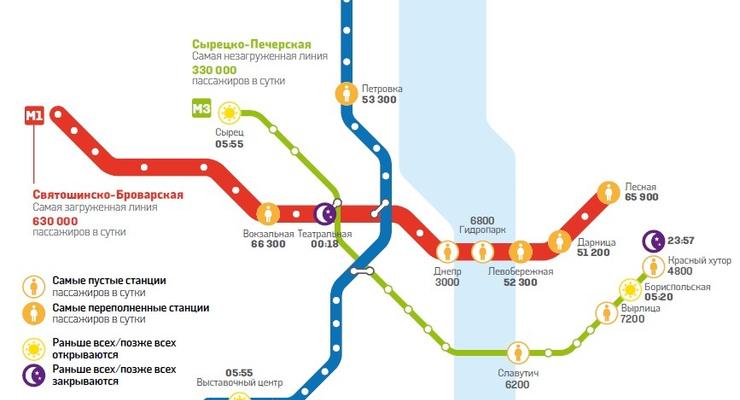 Названы самые популярные станции киевского метро