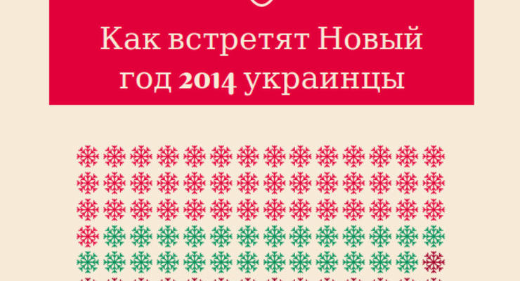 Новый год 2014: как отметят его украинцы - опрос