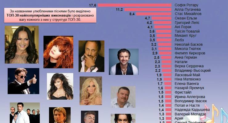 О боже, какой мужчина: Украинцы назвали самые любимые песни