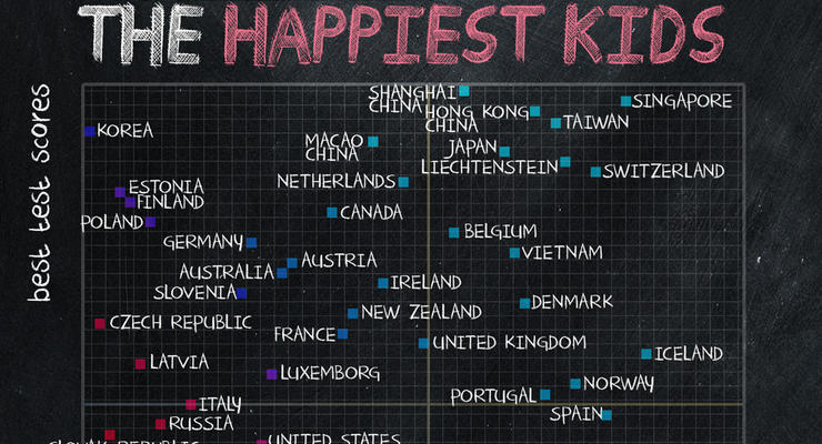 Самые лучшие школы в мире с самыми счастливыми детьми