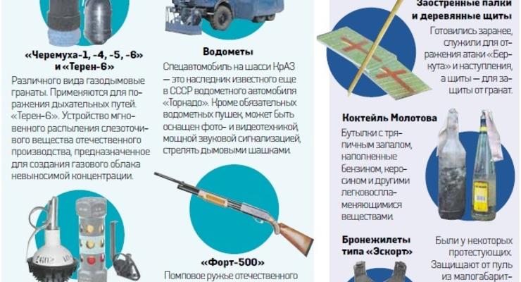 Оружие Майдана: Какие средства используют митингующие и Беркут (ИНФОГРАФИКА)
