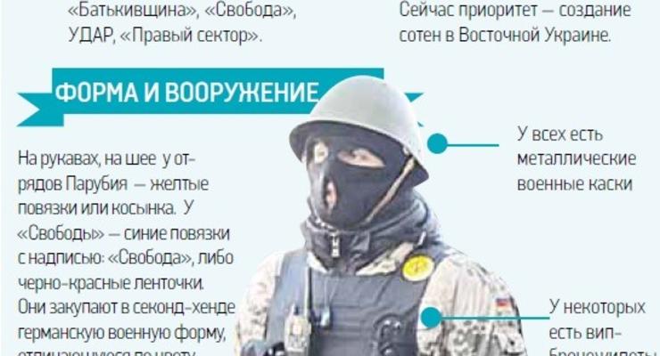 Войско Майдана: из кого состоят отряды самообороны (ИНФОГРАФИКА)