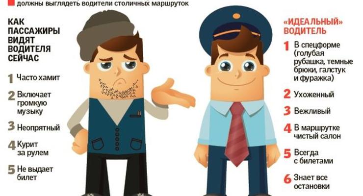 Для водителей киевских маршруток введут спецформу