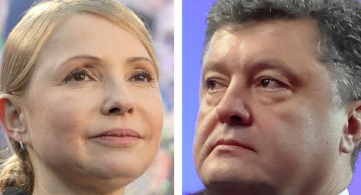 Порошенко возглавил президентский рейтинг, вдвое опережая Тимошенко - опрос