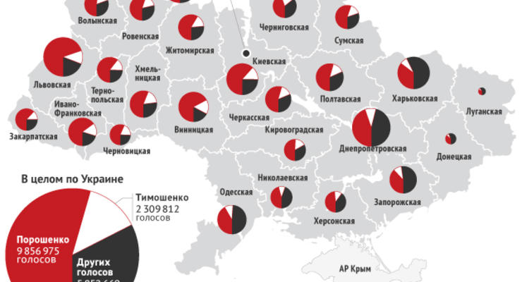 Результаты выборов: какие регионы голосовали за Порошенко (инфографика)