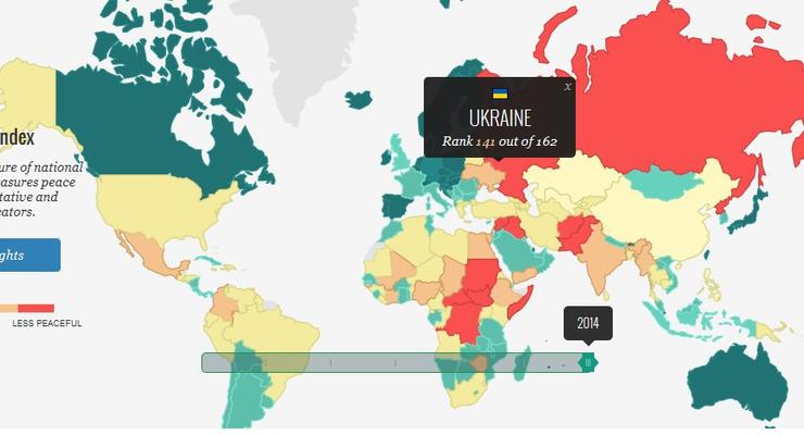 Украина резко опустилась в рейтинге миролюбивых стран