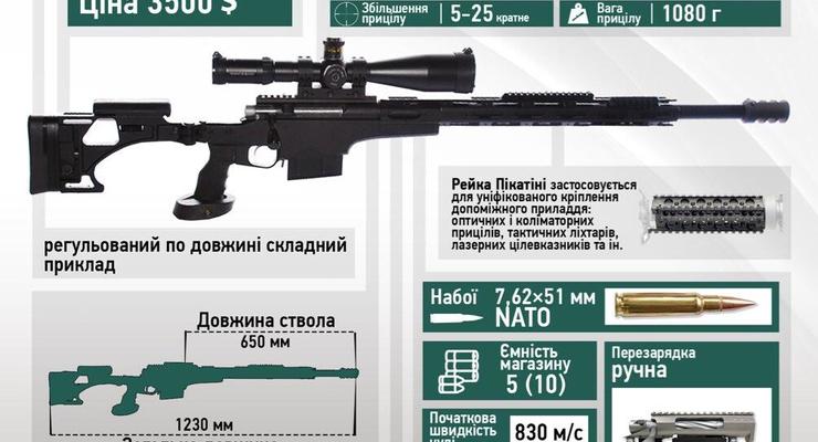 Чья точнее: эксперты сравнили СВД и первую украинскую винтовку