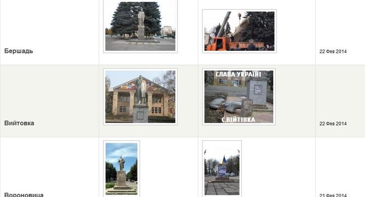 В России появился сайт о памятниках Ленину