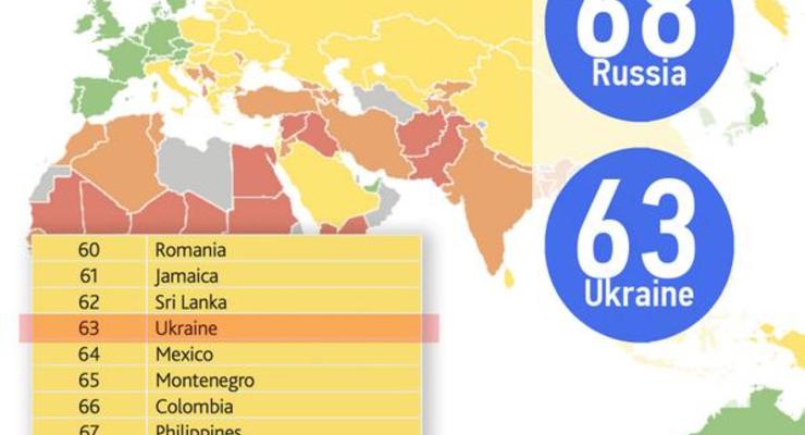 Украина обогнала Россию в рейтинге процветания стран