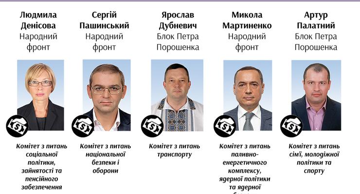Пять комитетов ВР возглавили фигуранты коррупционных скандалов - СМИ