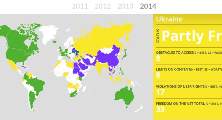 Украина опустилась в рейтинге свободы в интернете