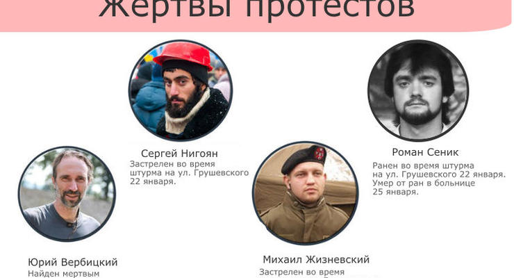 Кровавый День соборности: что известно о первых погибших на Майдане