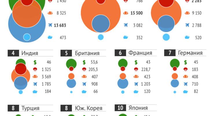 На уровне Ирана: сравнение армии Украины с мировыми лидерами