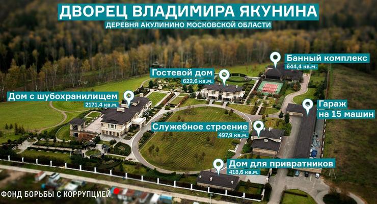 Навальный: Глава РЖД Якунин живет в доме площадью более 2 тысяч кв. м