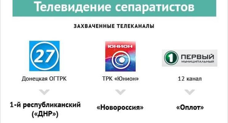 В Донецке не работают сепаратисткие каналы: украинская артиллерия попала в телевышку - СМИ