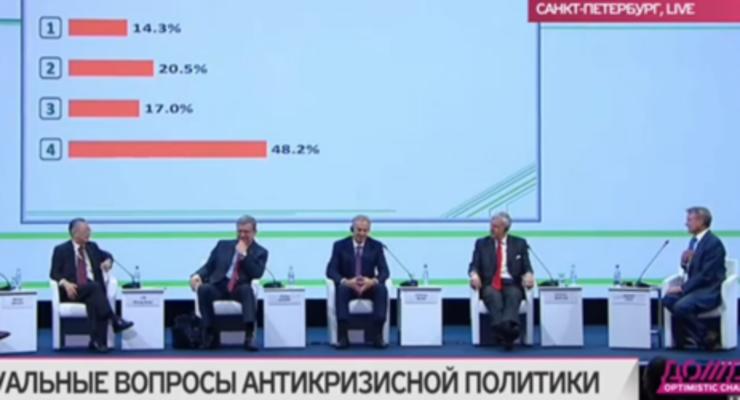 65% гостей экономического форума в Петербурге не верят в успех реформ