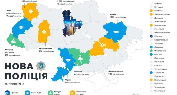 Как будет происходить полицейская реформа в Украине (инфографика)