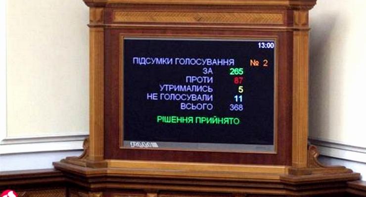 Новость дня: решение Рады усилило позиции Украины в Минске и ЕС