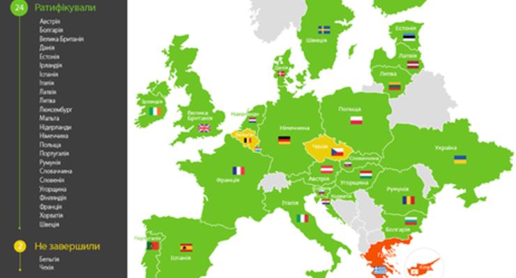 За год Соглашение об ассоциации между Украиной и ЕС ратифицировали 24 страны - Порошенко