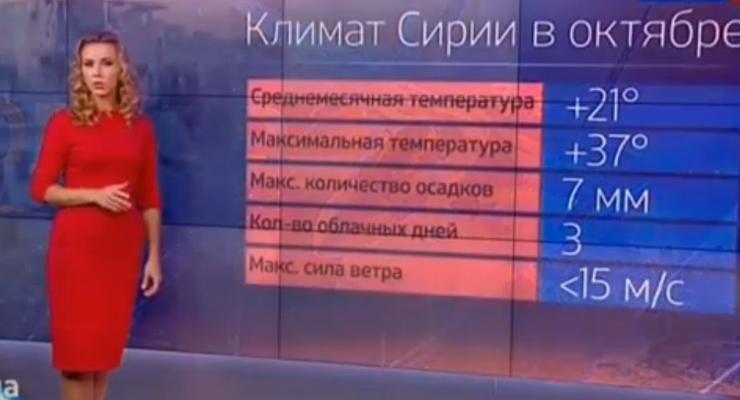 На российском телеканале назвали погоду в Сирии удачной для бомбежек