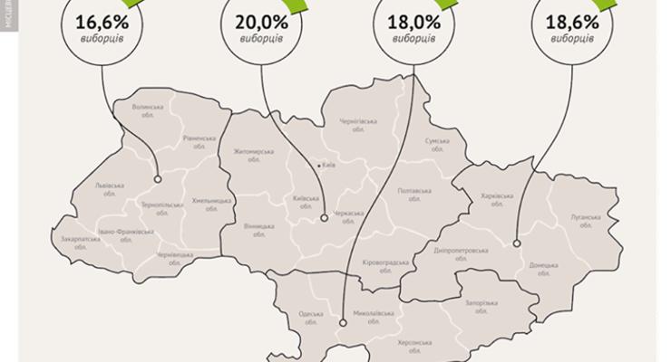 До 12:00 проголосовали 18,5% украинцев - Опора