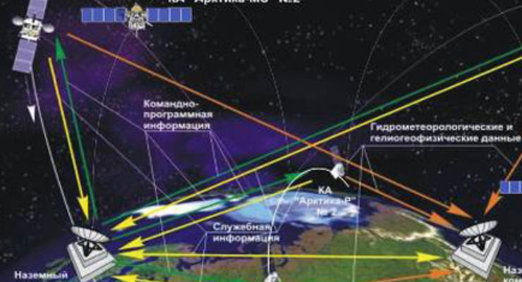 Запуск российской космической системы отложен из-за санкций США