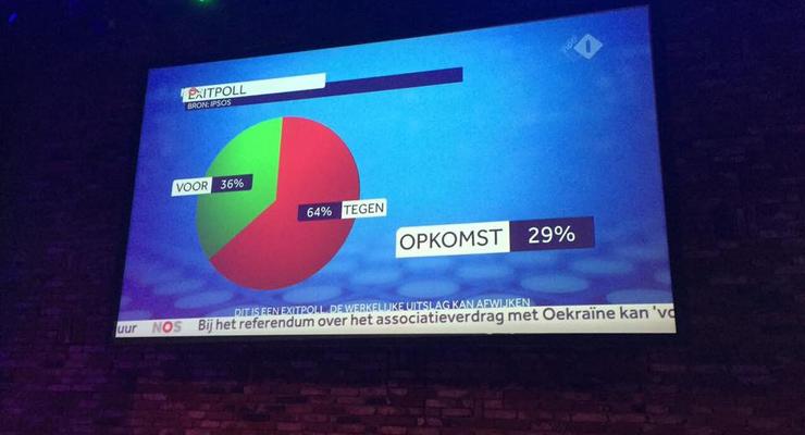 Референдум в Нидерландах: предварительная явка и результаты