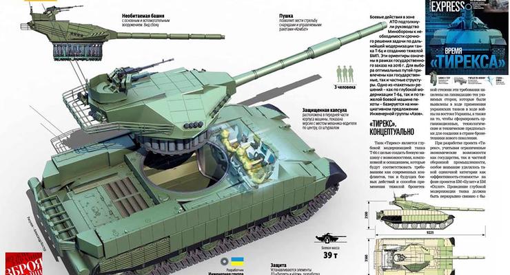 Азов разработал новый танк Тирекс