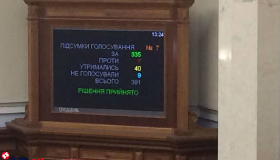 Изменение Конституции в части правосудия: как голосовали фракции