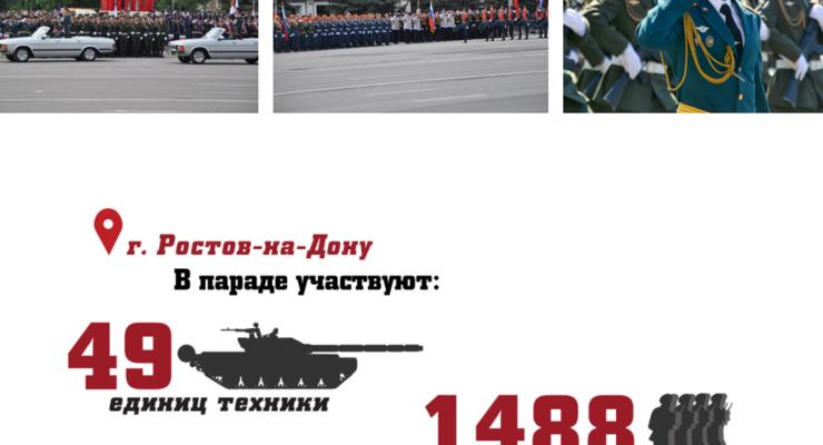 В Ростове число военных на параде совпало с кодом неонацистов
