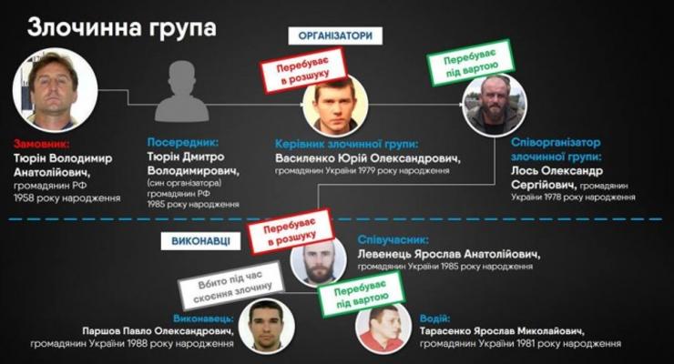 Луценко назвал заказчика убийства Вороненкова