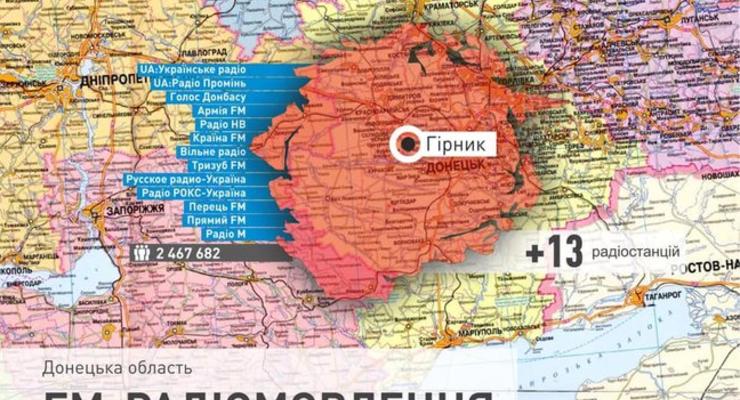 Радиостанция Армия FM и UATV начали вещать на Донецк