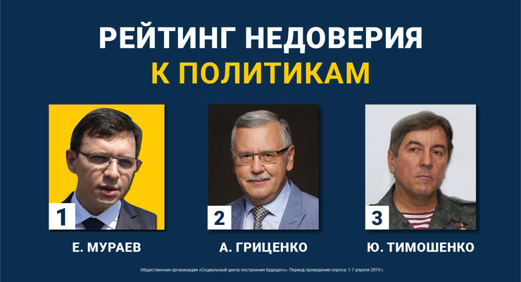 Мураев, Гриценко и Тимошенко: ТОП-3 политиков, утративших доверие после первого тура