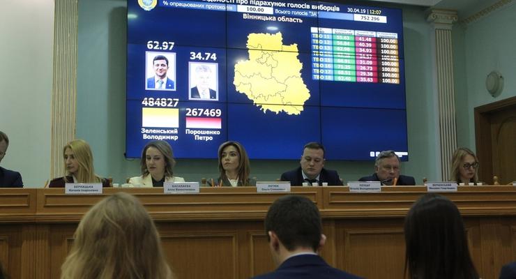 ЦИК объявила результаты выборов: теперь Зеленский официально стал Президентом Украины