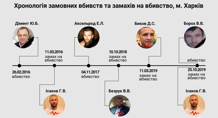В Харькове идет война криминальных "авторитетов" - Аброськин