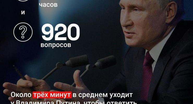 Путин сегодня проведет большую пресс-конферецию