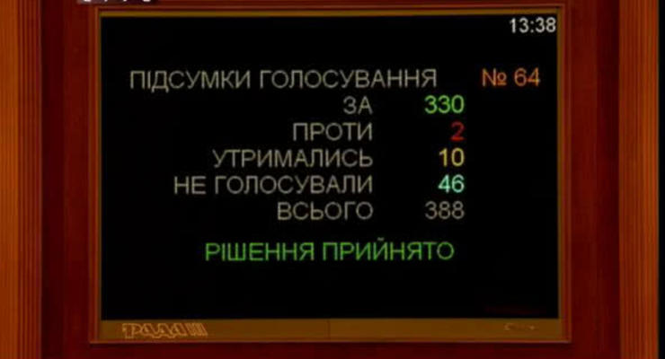 Рада поддержала Избирательный кодекс с поправками Зеленского