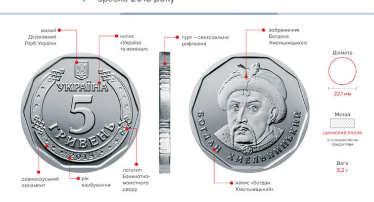 Сегодня Нацбанк вводит в оборот монету номиналом 5 гривен