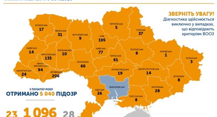 В Украине зафиксировано 1096 случаев COVID-19
