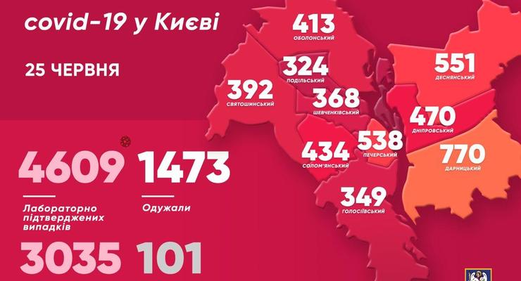 Коронавирус в Киеве 25 июня: Сколько людей заболело