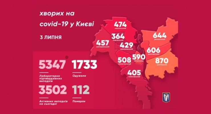 В Киеве за сутки 105 новых случаев заражений COVID-19