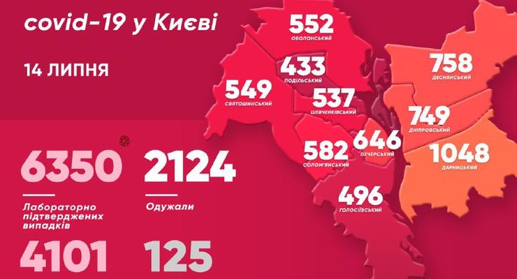 COVID-19 в Киеве: за сутки 112 новых случаев