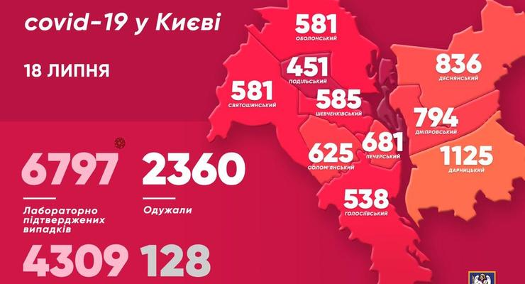 Коронавирус в Киеве: Заразились 108 человек
